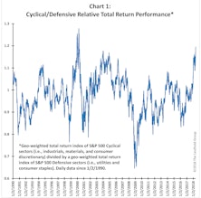 Cyclicals Or Defensives?